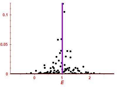 Strength function